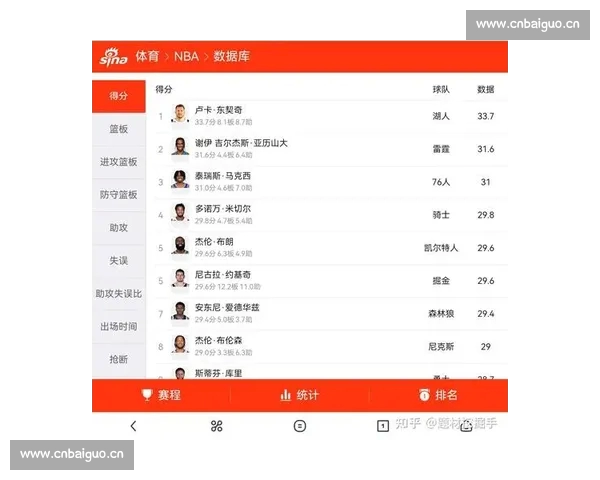 从高阶技术统计深度解读NBA比赛胜负与球员真实场上价值表现