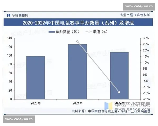 以电子竞技数据驱动产业发展与竞技水平提升的新趋势研究