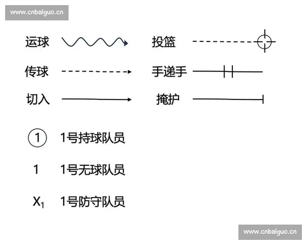 以数据与战术视角解读篮球赛前分析思路与方法论全面实战指南详解