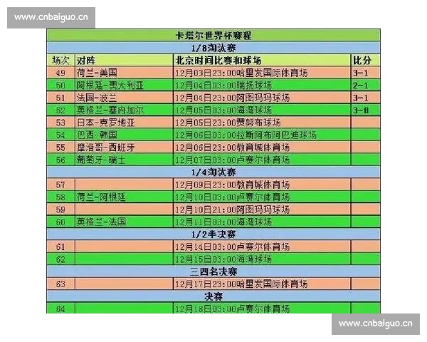 2026年世界杯赛程全面解析及各大赛事看点预测