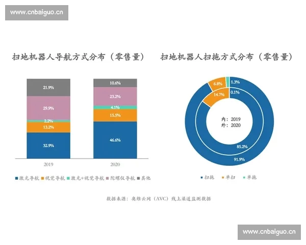 基于多维数据挖掘与机器学习的足球比赛表现评估与战术优化研究标题